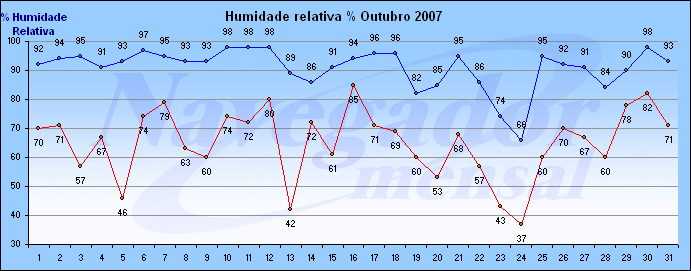 11-humidade.gif